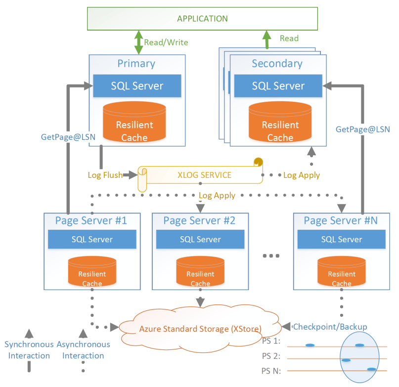 SocratesArchitecture