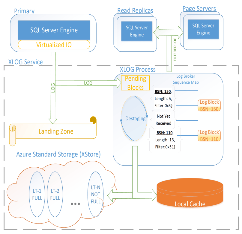 SocratesXLOG