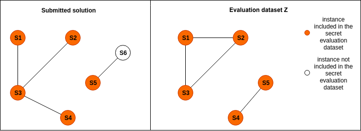 sigmod20 evaluation 1