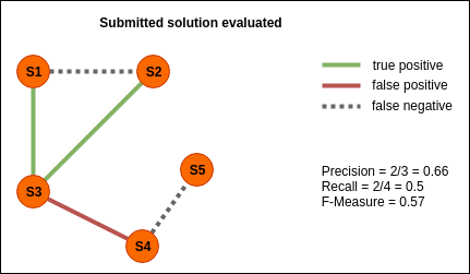 sigmod20 evaluation 2